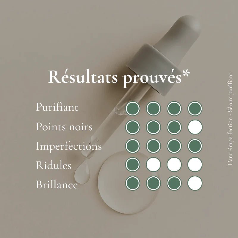 L'Anti-Imperfection - Sérum Purifiant &amp; Régulateur - Origine Cosmétiques Belgique Luxembourg