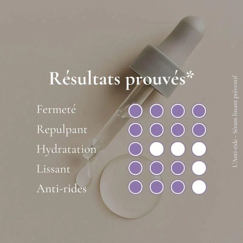 L’Anti-Ride - Sérum lissant préventif - Origine Cosmétiques Belgique Luxembourg
