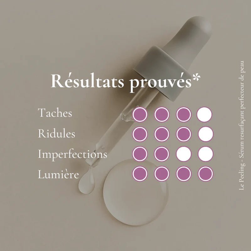 Le Peeling – Sérum Resurfaçant Perfecteur de Peau - Origine Cosmétiques Belgique Luxembourg