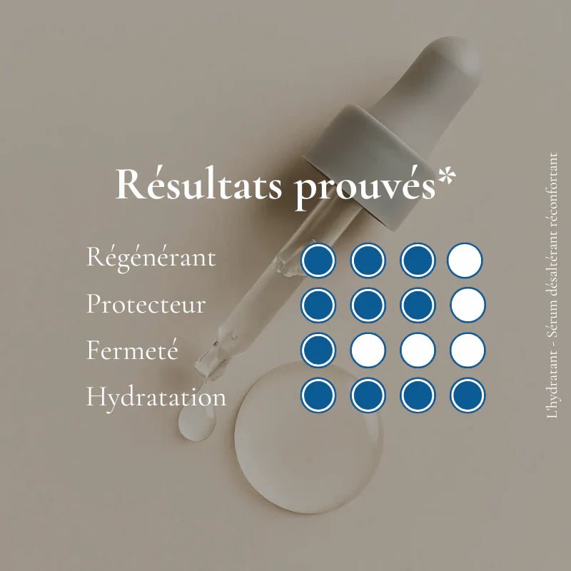L'Hydratant – Sérum Désaltérant Réconfortant - Origine Cosmétiques Belgique Luxembourg